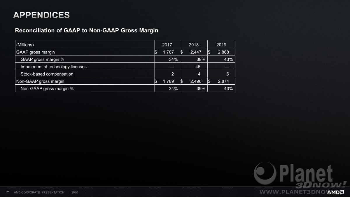 AMD_Corporate_Presentation_July_2020_70