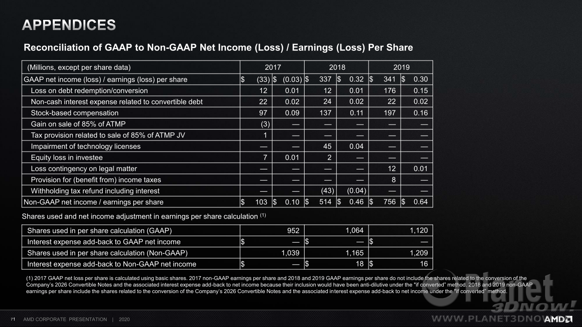 AMD_Corporate_Presentation_July_2020_71