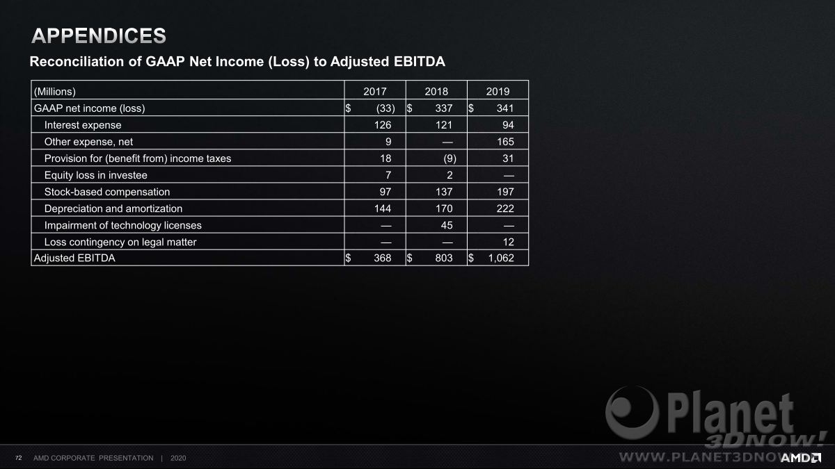 AMD_Corporate_Presentation_July_2020_72