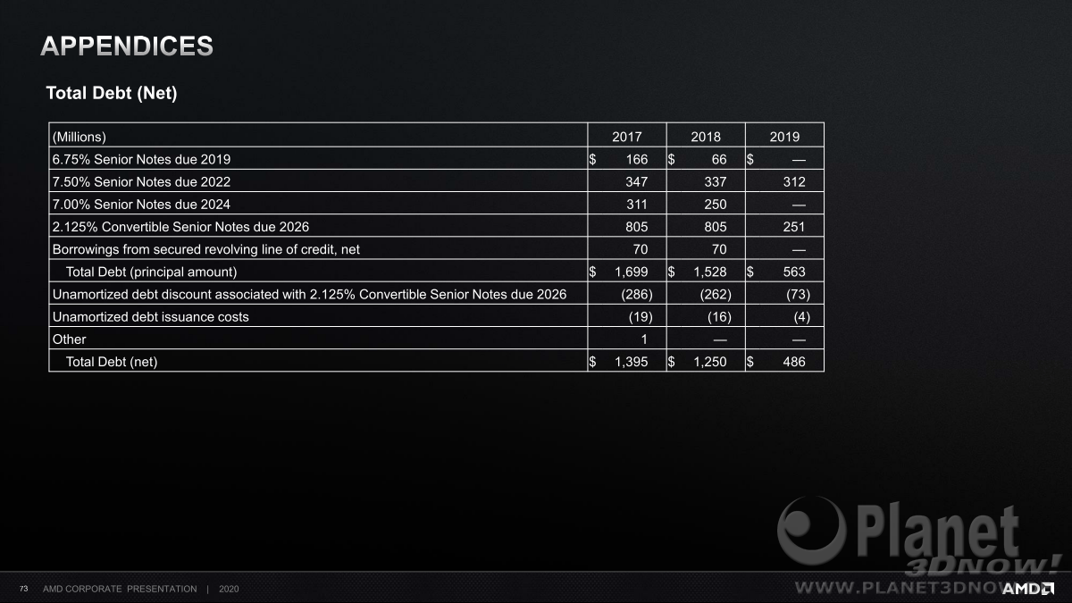 AMD_Corporate_Presentation_July_2020_73