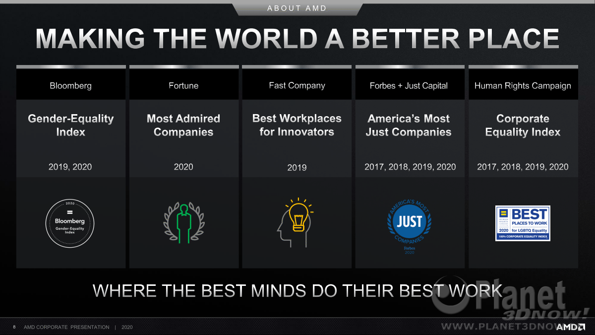 AMD_Corporate_Presentation_July_2020_8