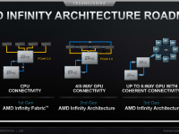 AMD_Corporate_Presentation_July_2020_22