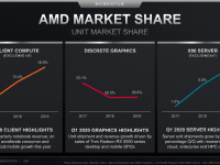 AMD_Corporate_Presentation_July_2020_58