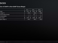 AMD_Corporate_Presentation_July_2020_70