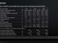 AMD_Corporate_Presentation_July_2020_71