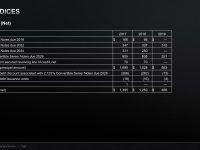 AMD_Corporate_Presentation_July_2020_73
