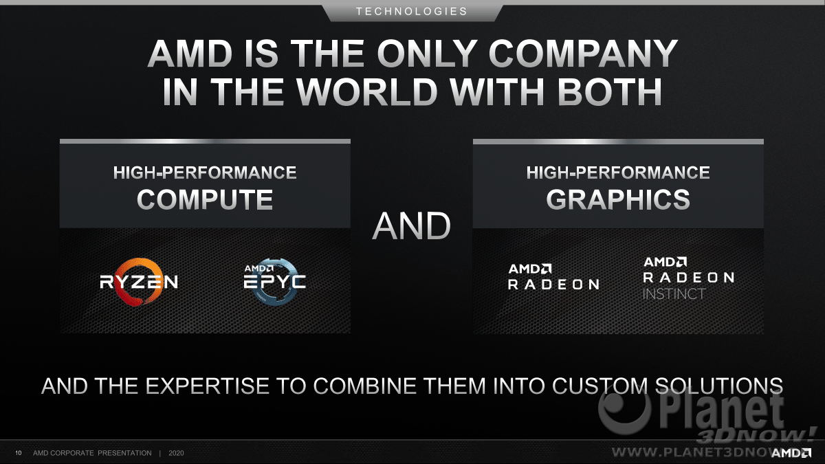 AMD_Corporate_Presentation_Juni_2020_10