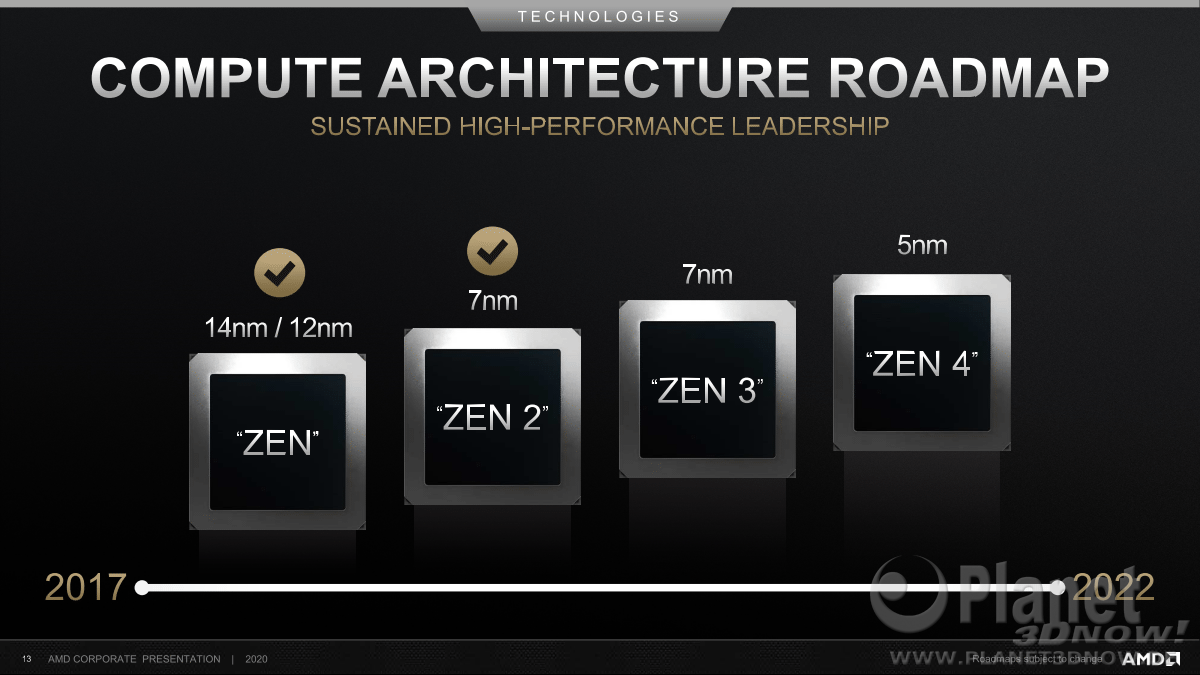 AMD_Corporate_Presentation_Juni_2020_13