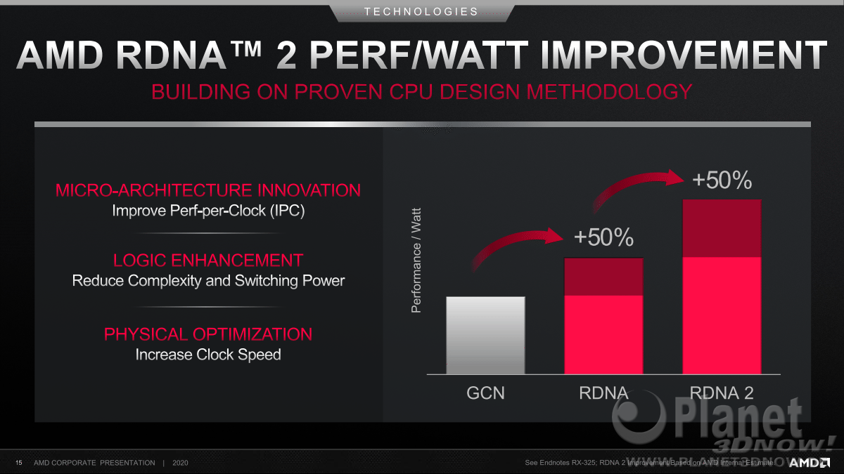 AMD_Corporate_Presentation_Juni_2020_15