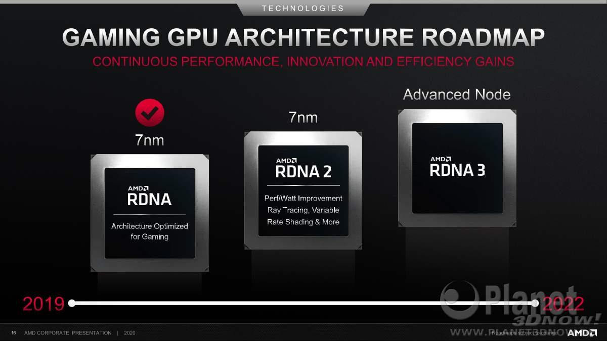 AMD_Corporate_Presentation_Juni_2020_16