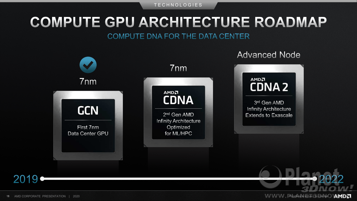 AMD_Corporate_Presentation_Juni_2020_18