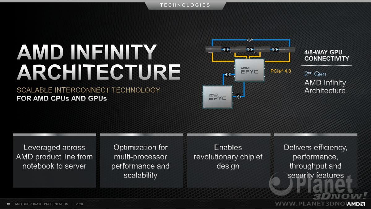 AMD_Corporate_Presentation_Juni_2020_19