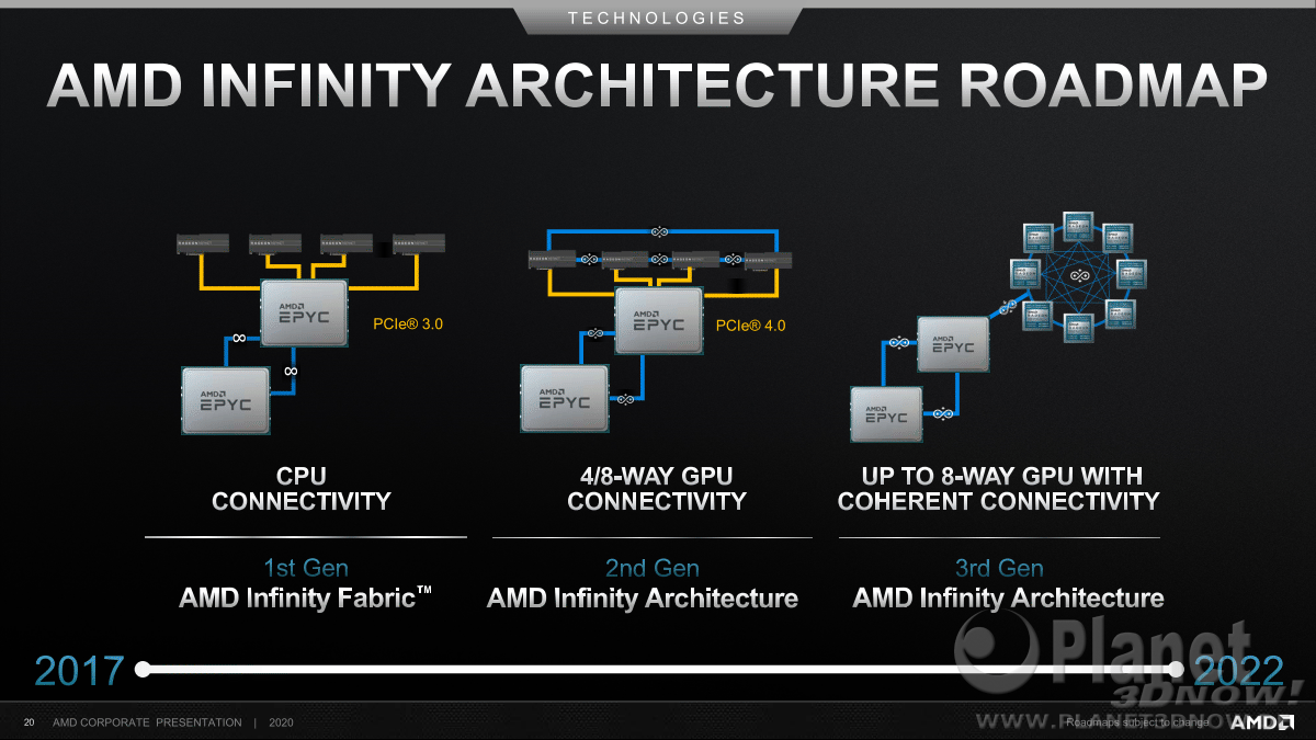 AMD_Corporate_Presentation_Juni_2020_20