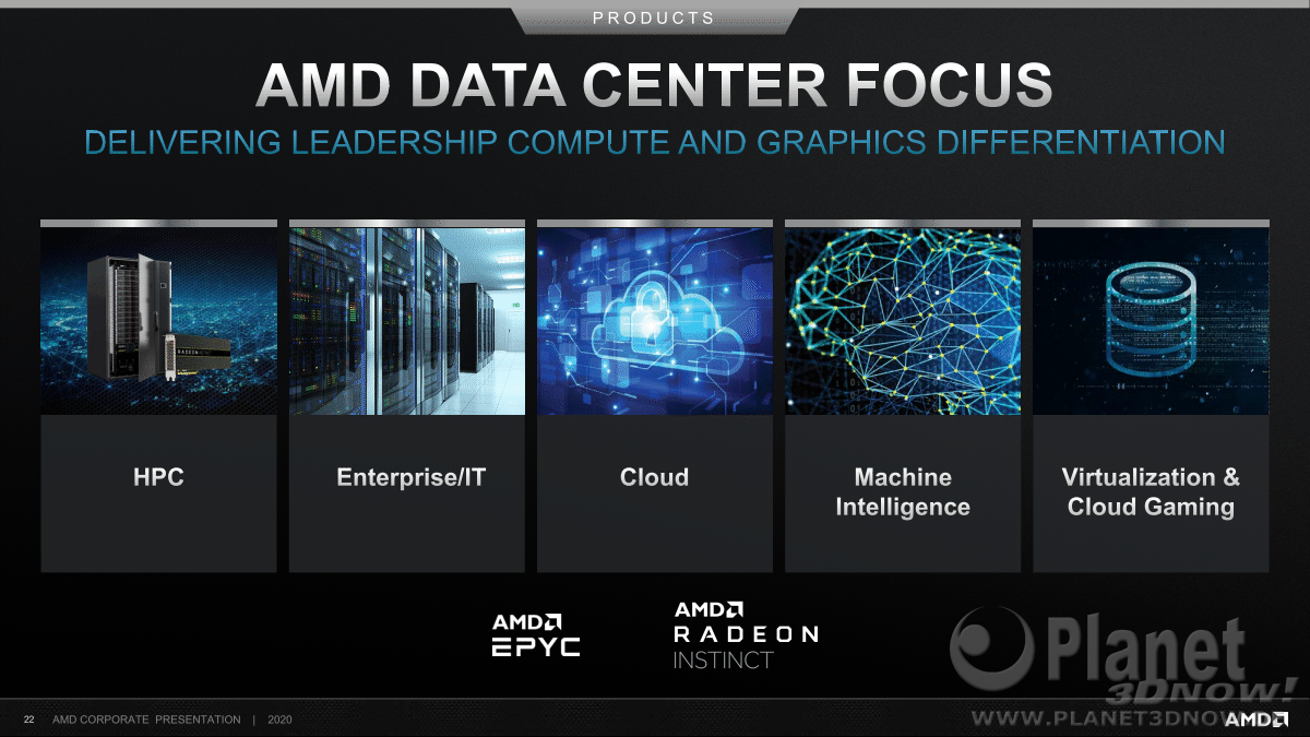 AMD_Corporate_Presentation_Juni_2020_22