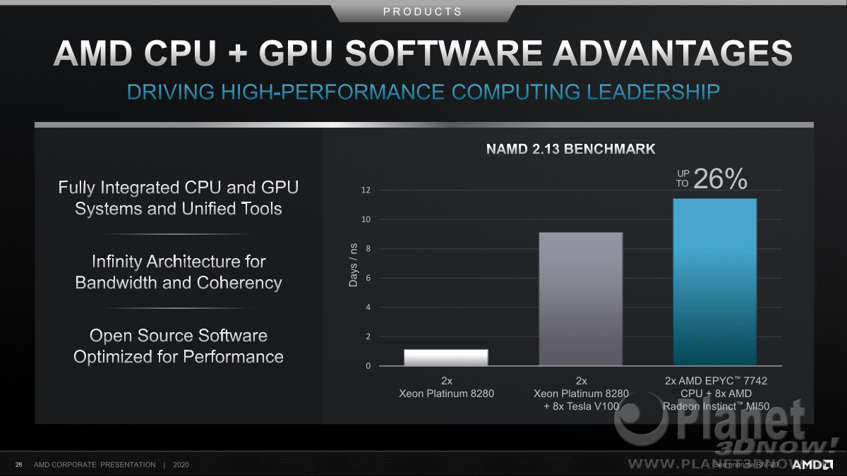 AMD_Corporate_Presentation_Juni_2020_28