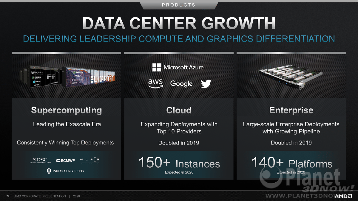 AMD_Corporate_Presentation_Juni_2020_29