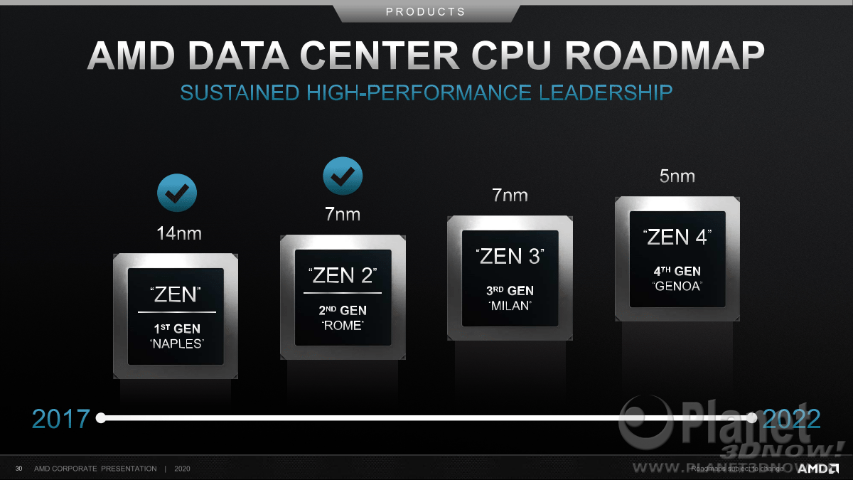 AMD_Corporate_Presentation_Juni_2020_30