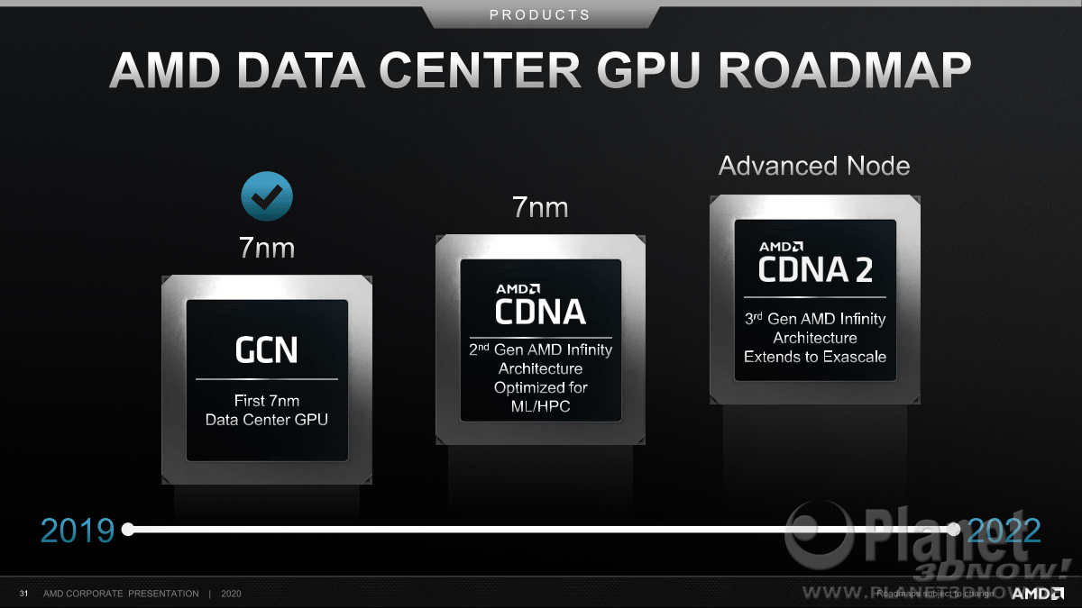AMD_Corporate_Presentation_Juni_2020_31