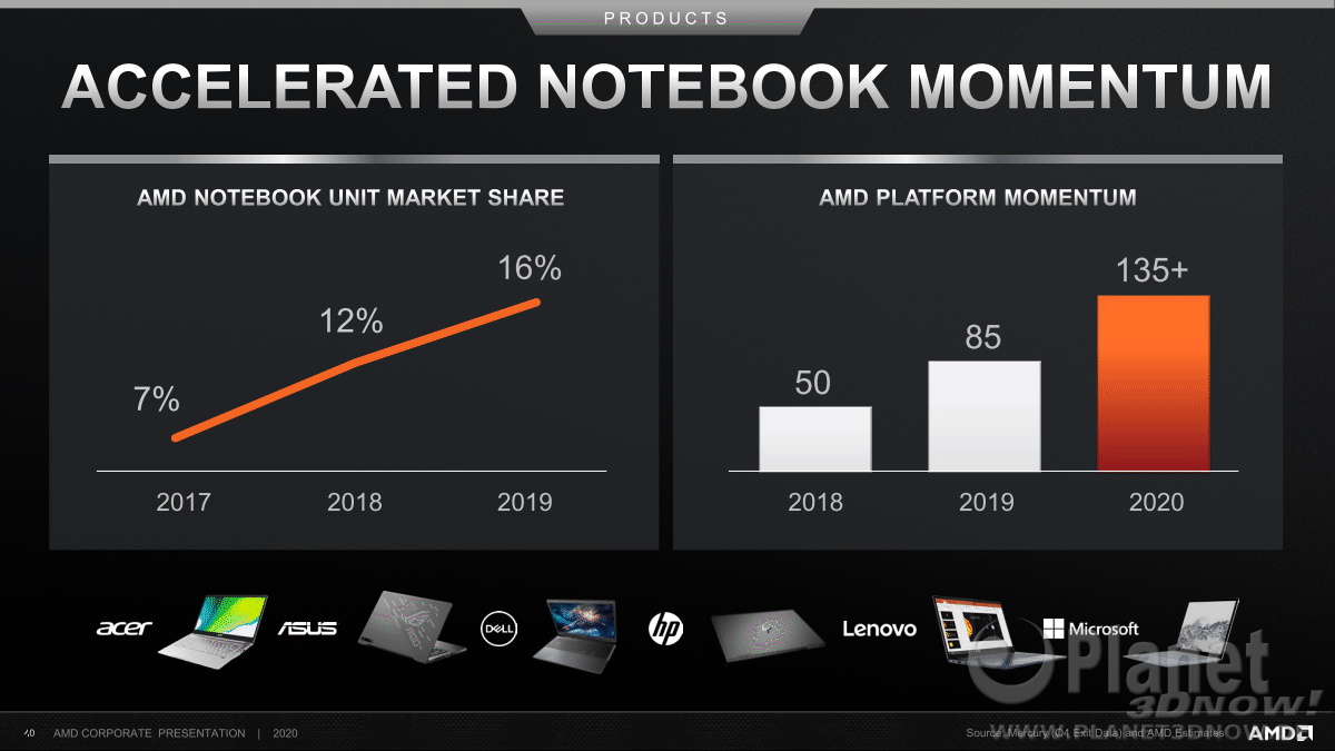 AMD_Corporate_Presentation_Juni_2020_40