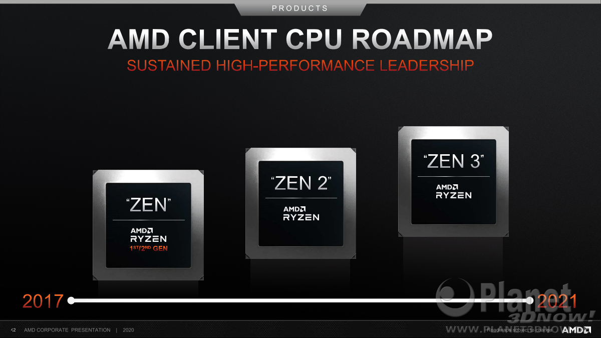 AMD_Corporate_Presentation_Juni_2020_42