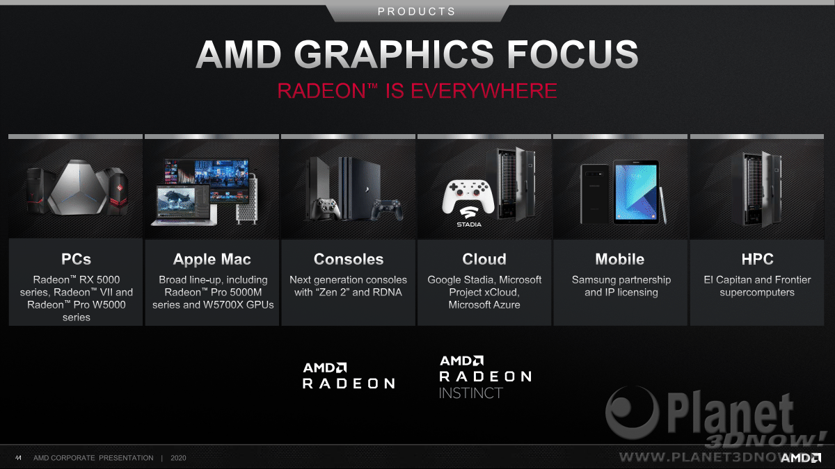 AMD_Corporate_Presentation_Juni_2020_44