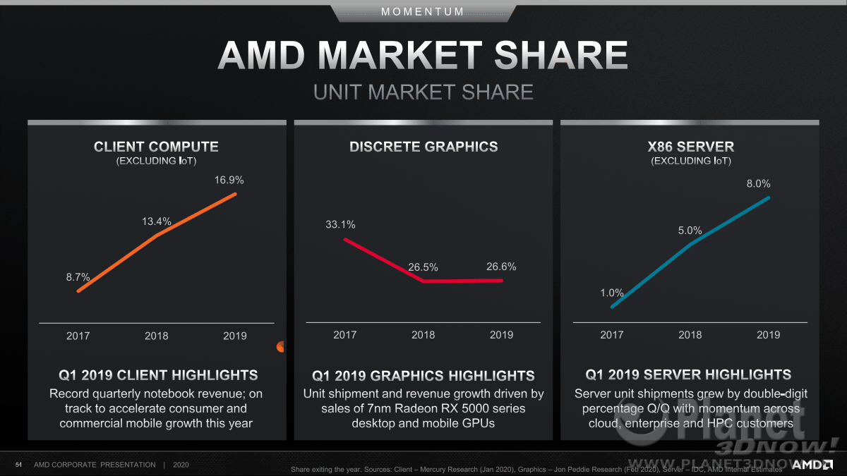 AMD_Corporate_Presentation_Juni_2020_54