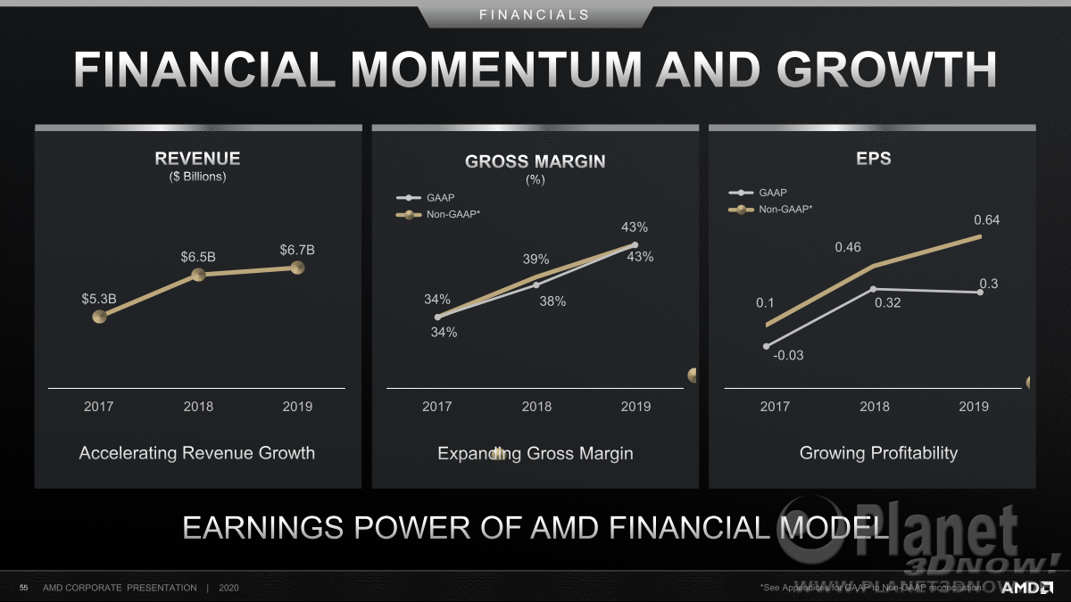 AMD_Corporate_Presentation_Juni_2020_55