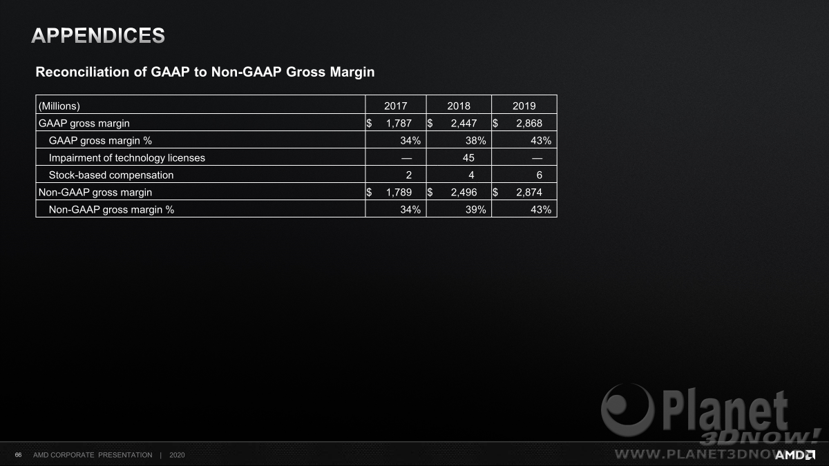 AMD_Corporate_Presentation_Juni_2020_66