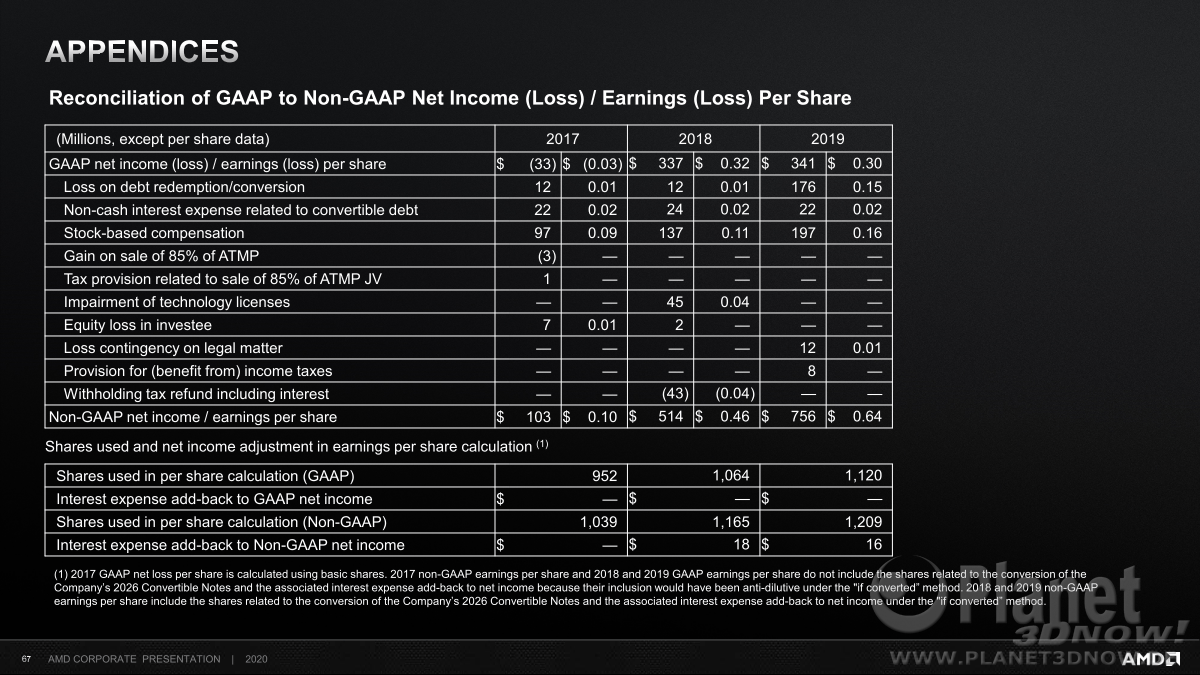 AMD_Corporate_Presentation_Juni_2020_67