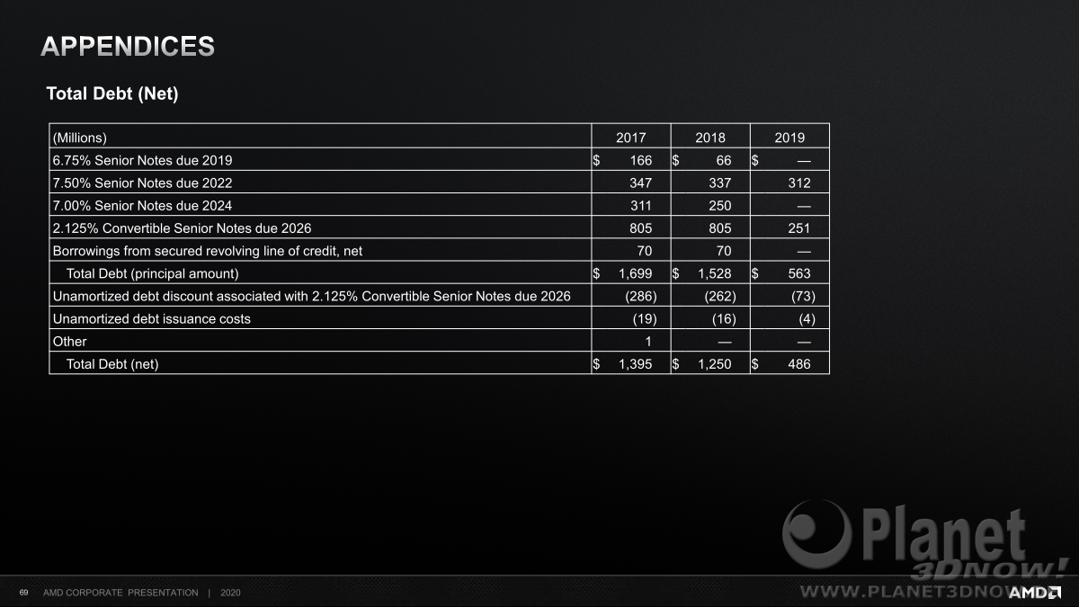 AMD_Corporate_Presentation_Juni_2020_69