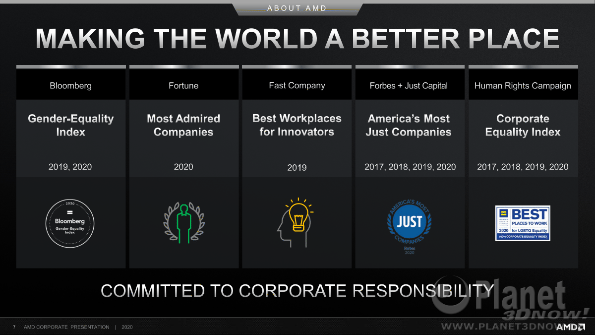 AMD_Corporate_Presentation_Juni_2020_7