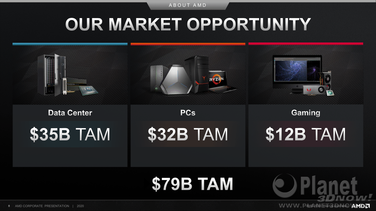 AMD_Corporate_Presentation_Juni_2020_8