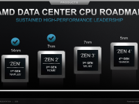 AMD_Corporate_Presentation_Juni_2020_30