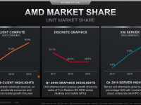 AMD_Corporate_Presentation_Juni_2020_54