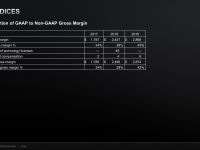 AMD_Corporate_Presentation_Juni_2020_66