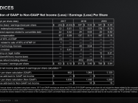 AMD_Corporate_Presentation_Juni_2020_67