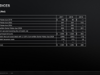 AMD_Corporate_Presentation_Juni_2020_69