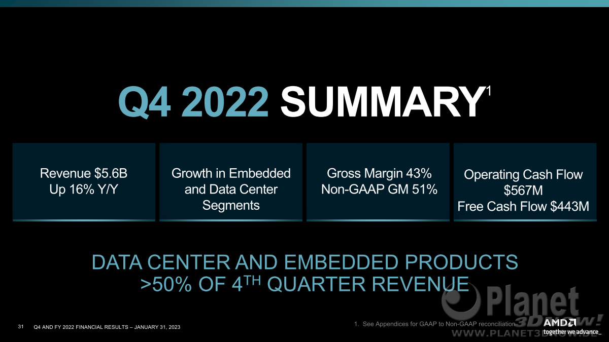 AMD_Earnings_Q4_2022_31