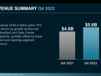 AMD_Earnings_Q4_2022_07