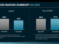 AMD_Earnings_Q4_2022_09