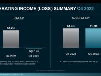 AMD_Earnings_Q4_2022_11