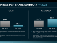 AMD_Earnings_Q4_2022_12