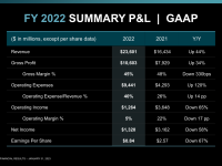 AMD_Earnings_Q4_2022_14