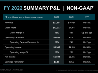 AMD_Earnings_Q4_2022_15