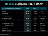 AMD_Earnings_Q4_2022_16