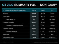 AMD_Earnings_Q4_2022_17