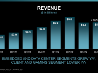 AMD_Earnings_Q4_2022_18