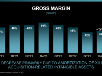 AMD_Earnings_Q4_2022_19