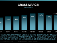 AMD_Earnings_Q4_2022_20