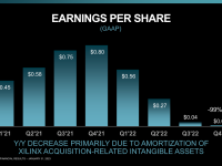 AMD_Earnings_Q4_2022_21